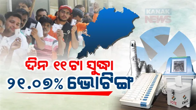 ଭୋଟ୍ ଦେଉଛି ଓଡିଶା । ଦିନ ୧୧ଟା ସୁଦ୍ଧା ୨୧.୦୭% ଭୋଟିଙ୍ଗ । ଝାରସୁଗୁଡାରେ ସର୍ବାଧିକ ଓ ବଲାଙ୍ଗୀରରେ ସର୍ବନିମ୍ନ ଭୋଟିଂ । 