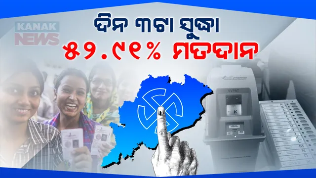 ଭୋଟ୍ ଦେଉଛି ଓଡିଶା, ନେତା ବାଛୁଛନ୍ତି ଜନତା । ଅପରାହ୍ଣ ୩ଟା ସୁଦ୍ଧା ୫୨.୯୧ ପ୍ରତିଶତ ମତଦାନ । ନୂଆପଡାରେ ସର୍ବାଧିକ ୫୮.୨୫ ପ୍ରତିଶତ ଭୋଟିଂ ।