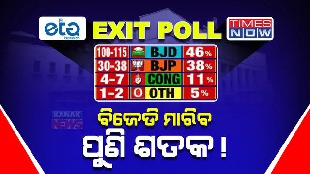 ଟାଇମ୍ସ ନାଓ ଓ ଇଟିଜି ରିସର୍ଚ୍ଚର ଏକଜିଟ୍ ପୋଲ । ବିଧାନସଭାରେ ପୁଣିଥରେ ଶହେ ପାର କରିପାରେ ବିଜେଡି, ବିଜେପିର ବଢିପାରେ ଆସନ ।