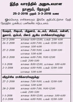 /idhalgal/balajothidam/inata-vaaratataila-anaukaulamaana-naalauma-naeramauma-25-2-2018-mautala-3-3