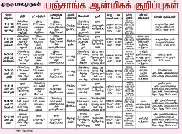 /idhalgal/balajothidam/panacaanaka-anamaikaka-kauraipapaukakala-1