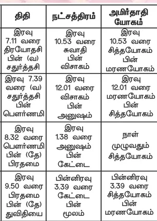 /idhalgal/balajothidam/panchangam-spiritual-notes