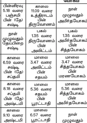 /idhalgal/balajothidam/panchanga-notes-0