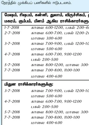 /idhalgal/balajothidam/week-opportune-day-and-time-10