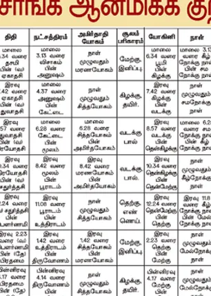 /idhalgal/balajothidam/panchanga-spiritual-notes-14
