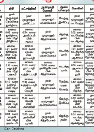 /idhalgal/balajothidam/panchanga-spiritual-notes-15