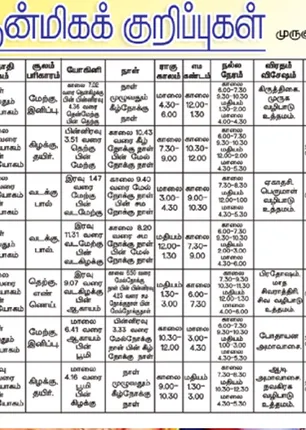 /idhalgal/balajothidam/panchanga-spiritual-notes-16