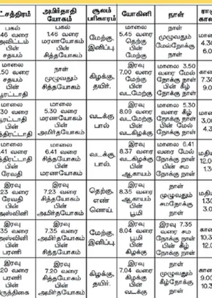 /idhalgal/balajothidam/panchanga-spiritual-notes-18