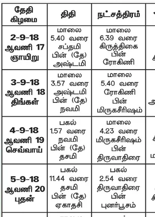 /idhalgal/balajothidam/panchanga-spiritual-notes-19