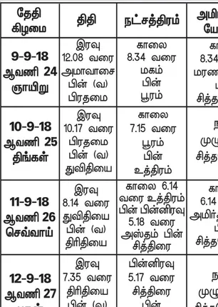 /idhalgal/balajothidam/spiritual-notes