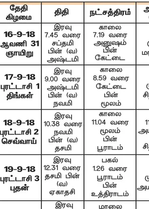 /idhalgal/balajothidam/panchanga-spiritual-notes-20