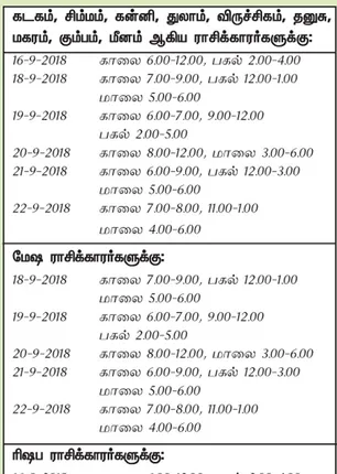 /idhalgal/balajothidam/week-opportune-day-and-time-16