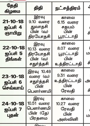 /idhalgal/balajothidam/panchanga-spiritual-notes-25