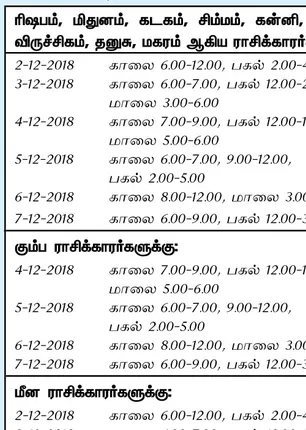 /idhalgal/balajothidam/optimal-week-day-and-time-2-12-2018-8-12-2018