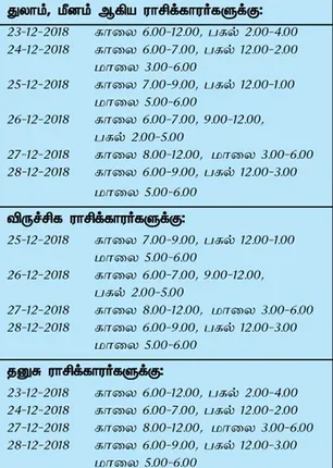 /idhalgal/balajothidam/week-opportune-day-and-time-19