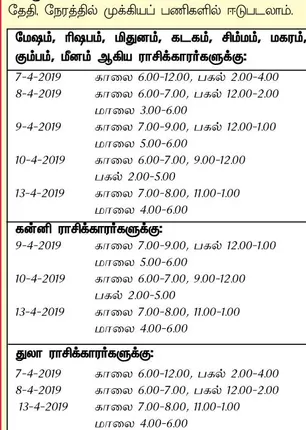 /idhalgal/balajothidam/week-effective-day-and-time-7-4-2019-13-4-2019