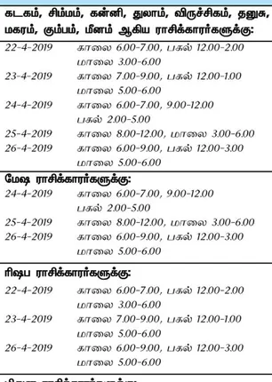 /idhalgal/balajothidam/week-effective-day-and-time-21-4-2019-27-4-2019