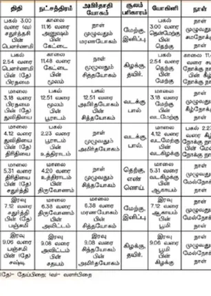 /idhalgal/balajothidam/panchanga-spiritual-notes-54