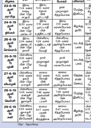 /idhalgal/balajothidam/panchanga-spiritual-notes-55