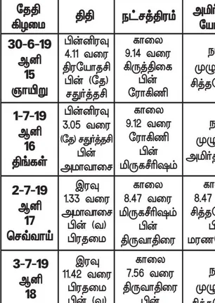 /idhalgal/balajothidam/panchanga-spiritual-notes-56