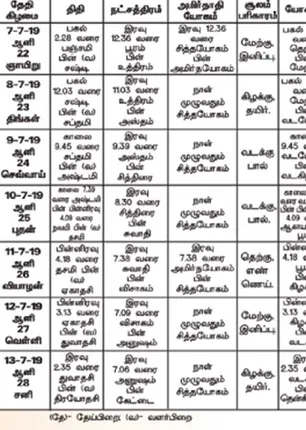 /idhalgal/balajothidam/panchanga-spiritual-notes-57