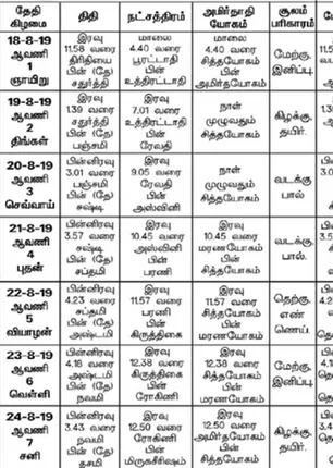 /idhalgal/balajothidam/panchanga-spiritual-notes-62