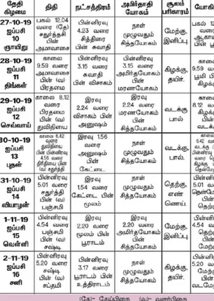 /idhalgal/balajothidam/panchang-spiritual-notes