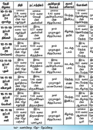 /idhalgal/balajothidam/jothidam-answers-69
