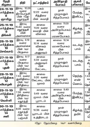 /idhalgal/balajothidam/panchanga-spritual-notes