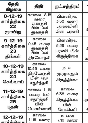 /idhalgal/balajothidam/panchanga-spiritual-notes-72