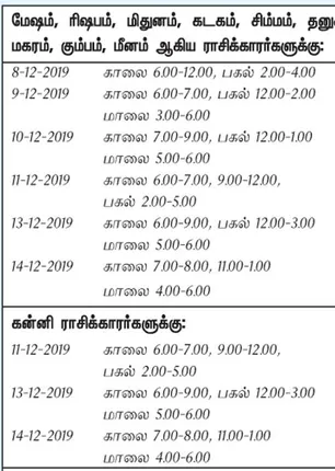 /idhalgal/balajothidam/optimistic-day-and-time-week-8-12-2019-14-12-2019