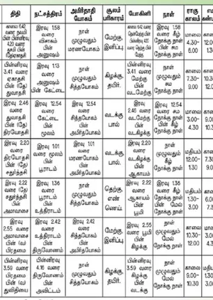 /idhalgal/balajothidam/panchajanga-spiritul-notes