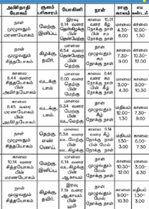 /idhalgal/balajothidam/panchanga-spiritual-notes-80