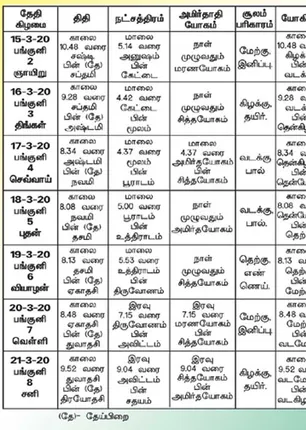 /idhalgal/balajothidam/panchanga-spiritual-notes-84
