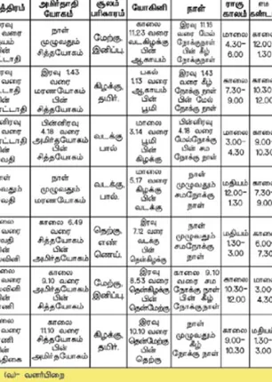 /idhalgal/balajothidam/panchanga-spiritual-notes-85