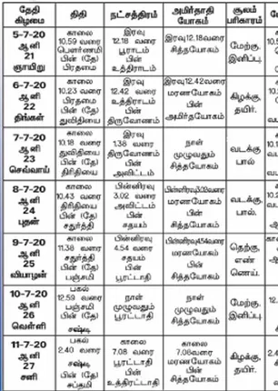 /idhalgal/balajothidam/panchanga-spiritual-notes-88