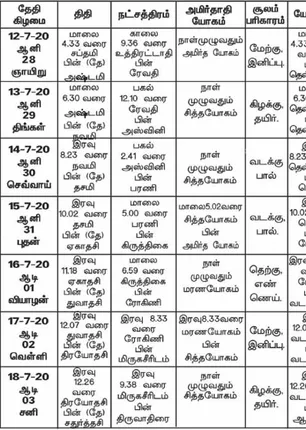 /idhalgal/balajothidam/panchangam-spiritual-notes-3