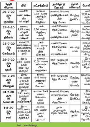 /idhalgal/balajothidam/panchangam-spiritual-notes-4