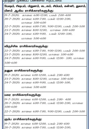 /idhalgal/balajothidam/favorable-day-and-time-week-19-7-2020-25-7-2020