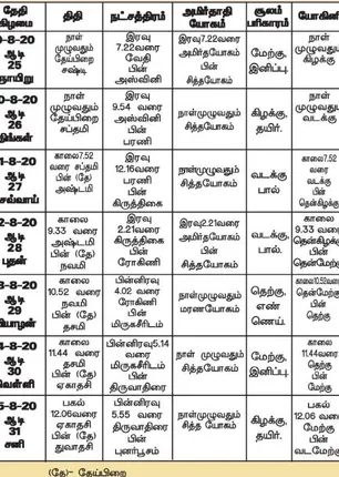 /idhalgal/balajothidam/panchanga-spiritual-notes-91