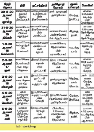 /idhalgal/balajothidam/panchanga-spiritual-notes-94