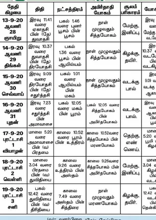 /idhalgal/balajothidam/panchanga-spiritual-notes-96