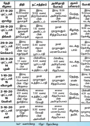 /idhalgal/balajothidam/panchanga-spiritual-notes-98