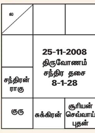 /idhalgal/balajothidam/jothidam-answers-103