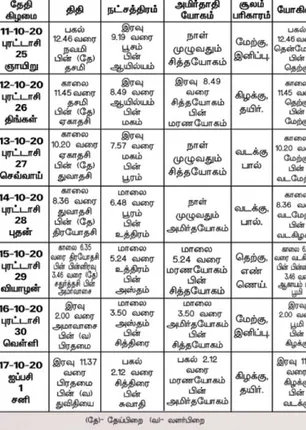 /idhalgal/balajothidam/panchanga-spiritual-notes-99