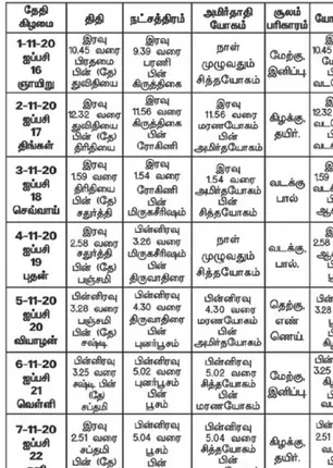/idhalgal/balajothidam/panchanga-spiritual-notes-101