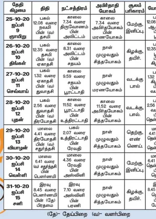 /idhalgal/balajothidam/panchangam-spiritual-notes-5