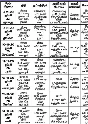 /idhalgal/balajothidam/panchangam-spiritual-notes-6