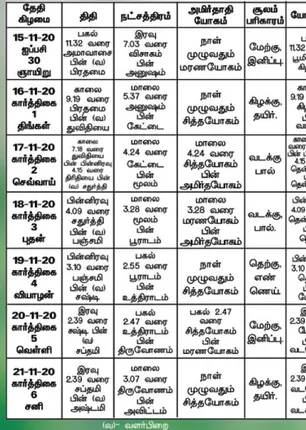 /idhalgal/balajothidam/panchanga-spiritual-notes-102
