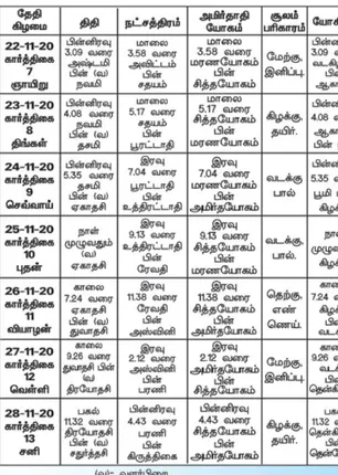 /idhalgal/balajothidam/panchanga-spiritual-notes-103
